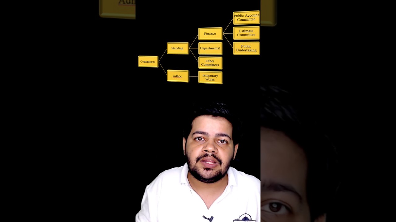 Types of Parliamentary Committees #parliament #parliamentsession #ytshorts #shorts #yt #polity #upsc
