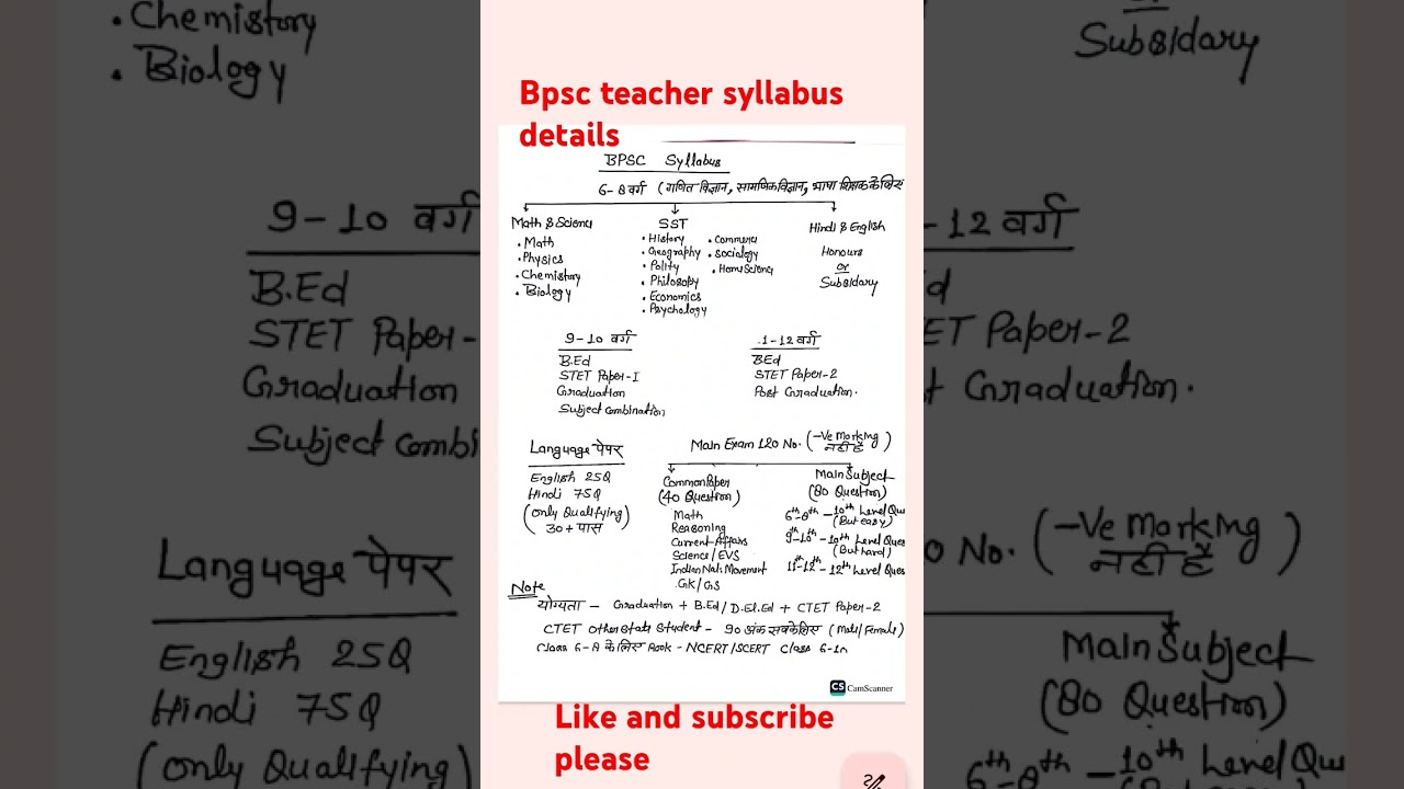 Bpsc teacher 6-8 syllabus ( bihar shikshak  bharti syllabus) #bpsc #bpsctre #bpsc tre 3  #bpsetre 4