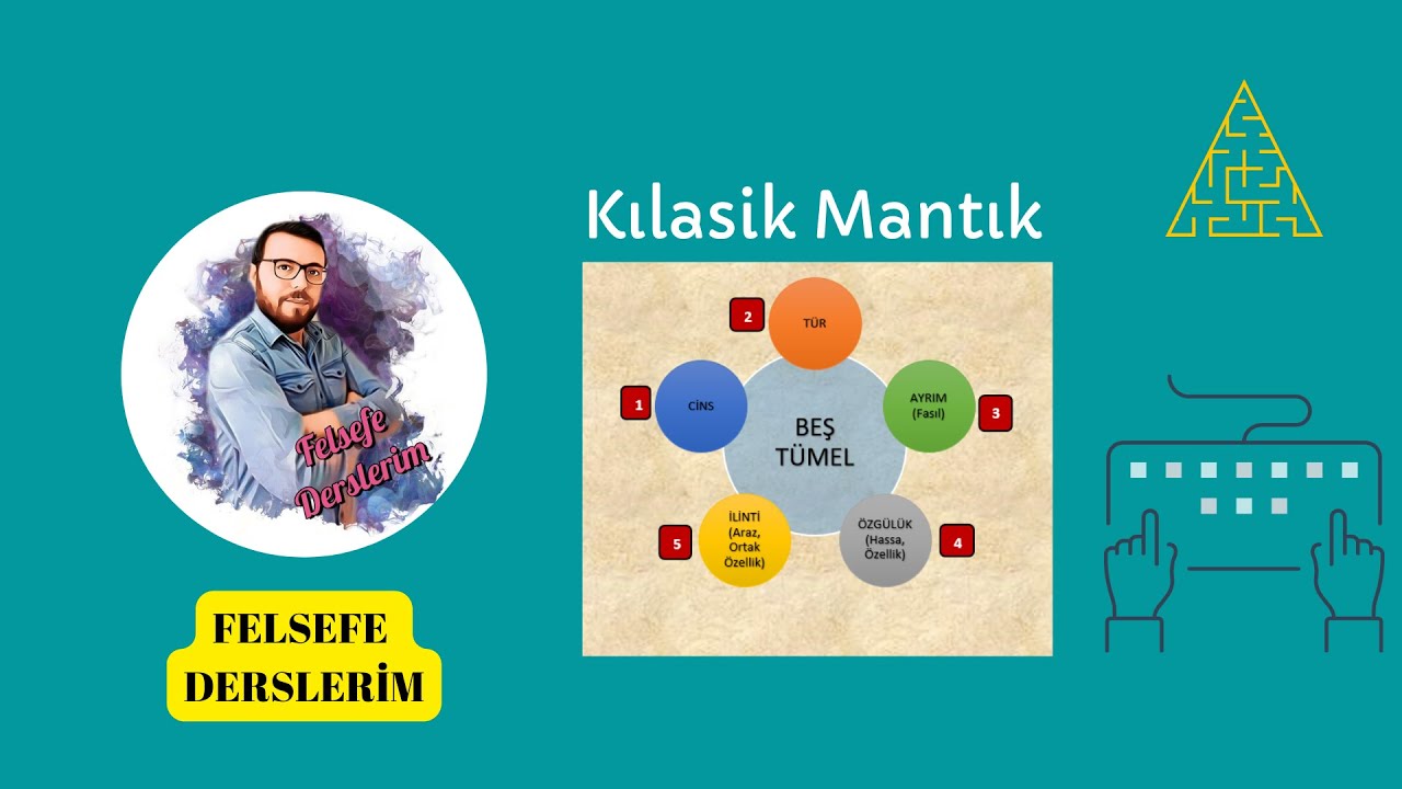 Klasik Mantık - Beş Tümel - AYT Mantık (#cins #tür #ayrım #özgülük #ilinti )