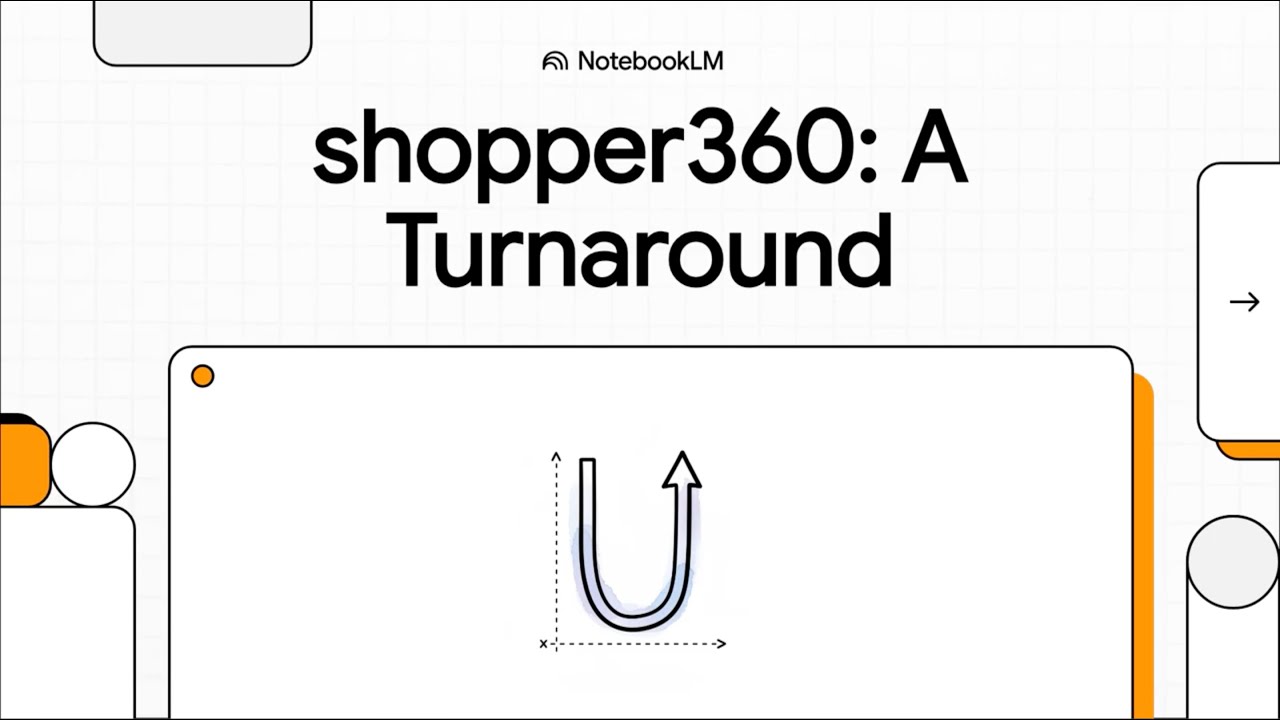 How Shopper360 Turned Massive Losses Into Profit In 1H2026