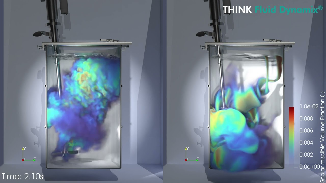 CFD for Industrial Mixing: Turbulent vs Laminar Mixing