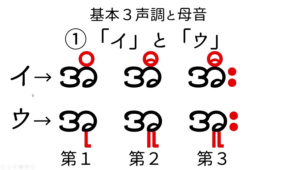 ウチョー式ビルマ語（ミャンマー語）の文字と発音　第２回「声調と母音①」