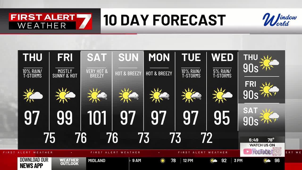 WUWT - FIRST ALERT FORECAST