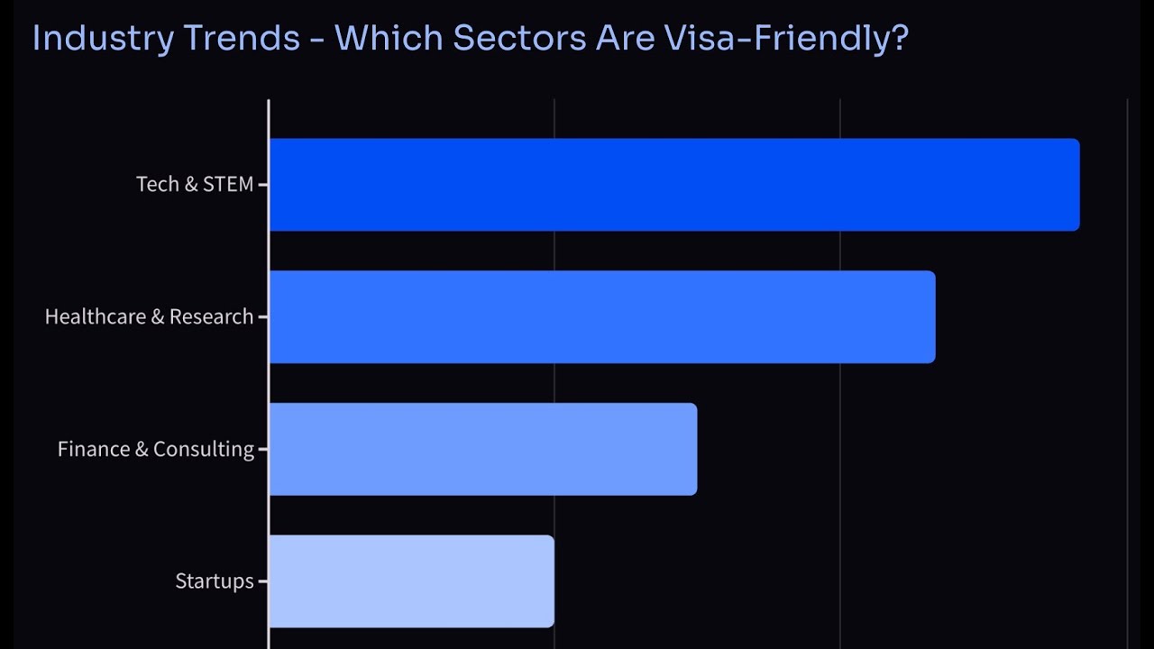 H1B Cheat Code: Win the Lottery (Or Make It Irrelevant)