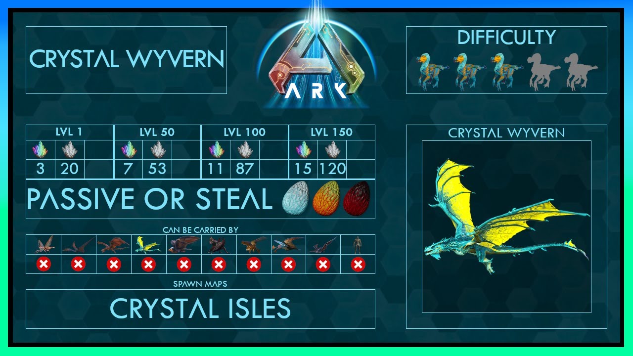 Crystal Wyvern Zähmen EINFACH + Fähigkeiten | Voller Guide | Ark
