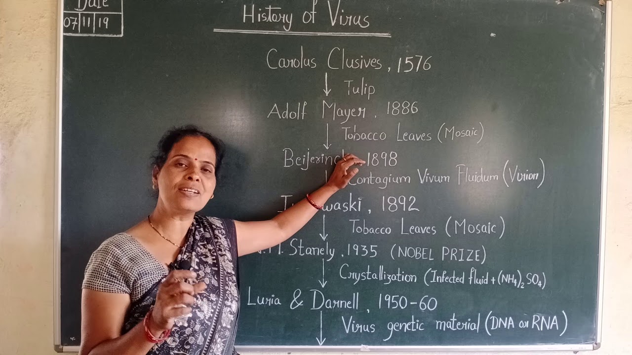 Virus : History of Virus by Dr. Archana Pandey