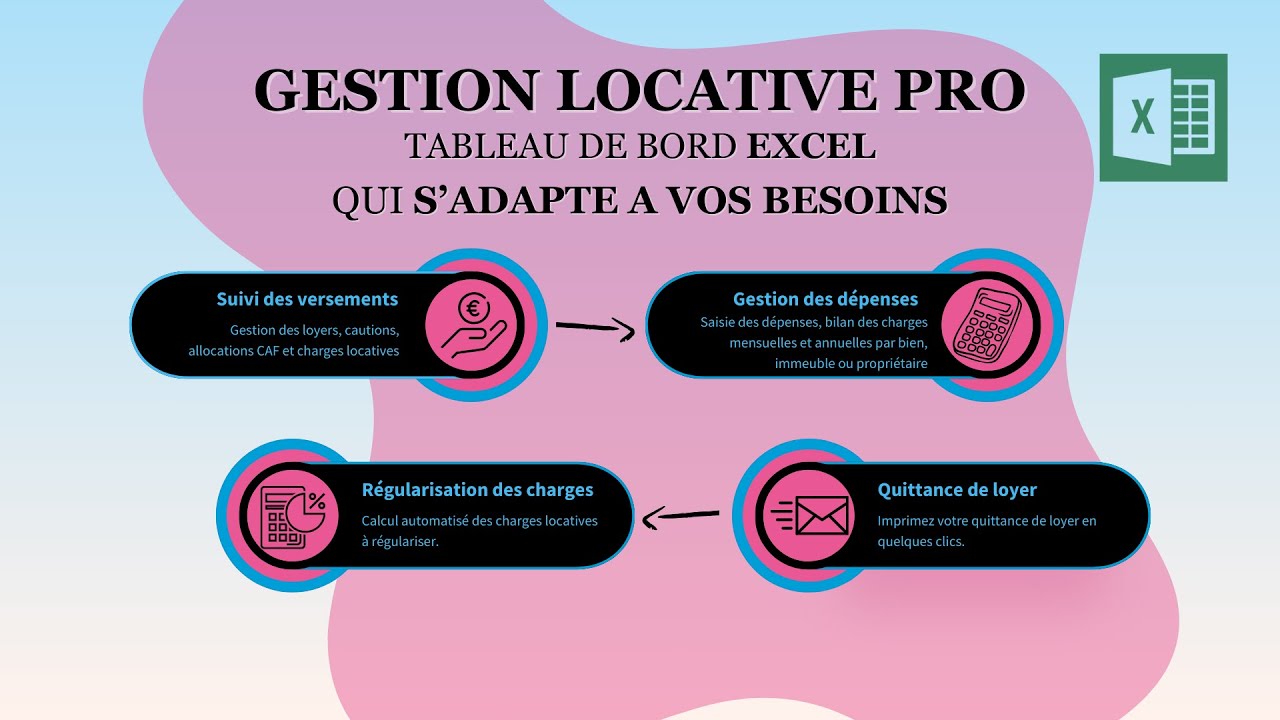 Automatiser votre gestion locative sur Excel avec REP Secretariat - tableau de bord a télécharger