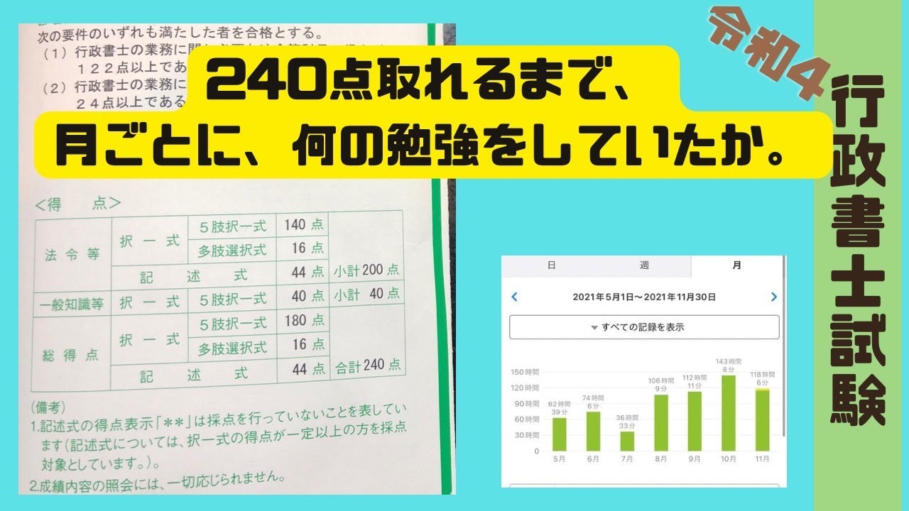 行政書士試験　240点取れるまでにやったこと