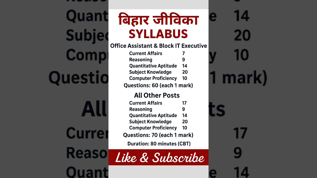 Bihar Jeevika Exam Syllabus & Pattern 2025 |#shorts #bihari