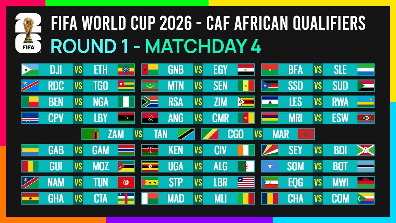 Round 1: Matchday 4 Schedule | FIFA World Cup 2026 CAF African Qualifiers.