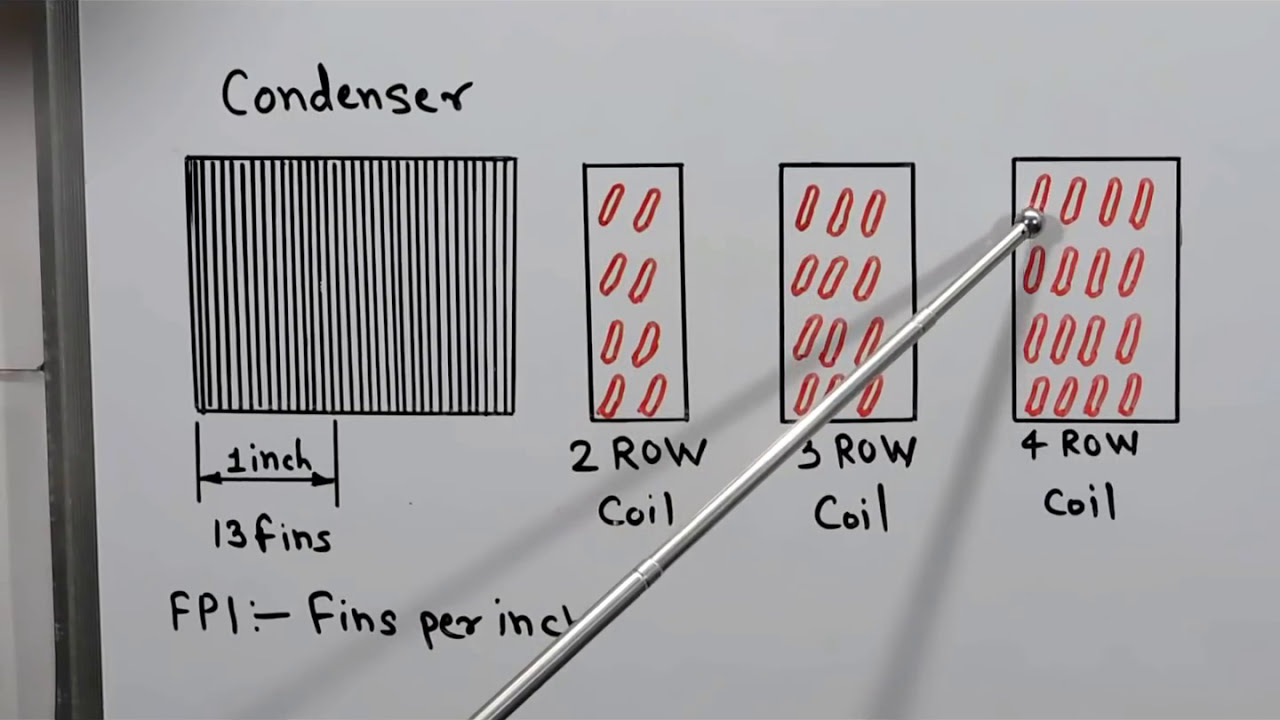 # 47 Air conditioner Data