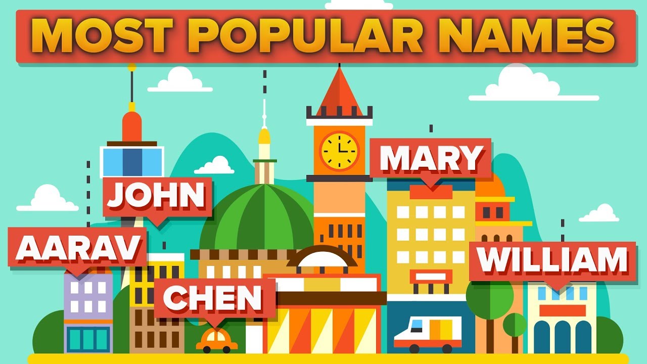 Most Popular Names Around the World