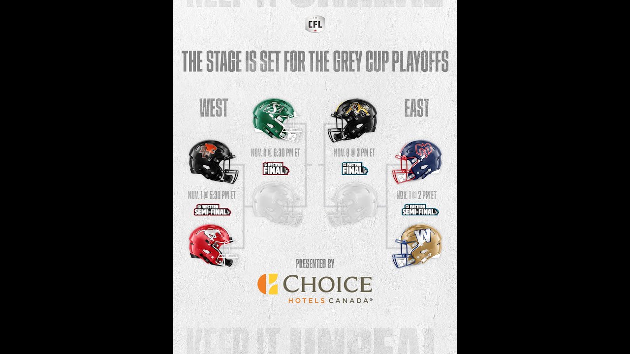 THE PLAYOFFS ARE SET!  TIME FOR SOME CFL BRACKETOLOGY!