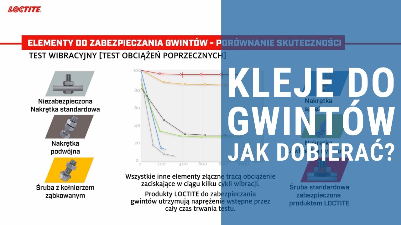 Kleje do zabezpieczania gwintów śrub, jak stosować i dobierać? Alternatywa dla podkładek zębatych.