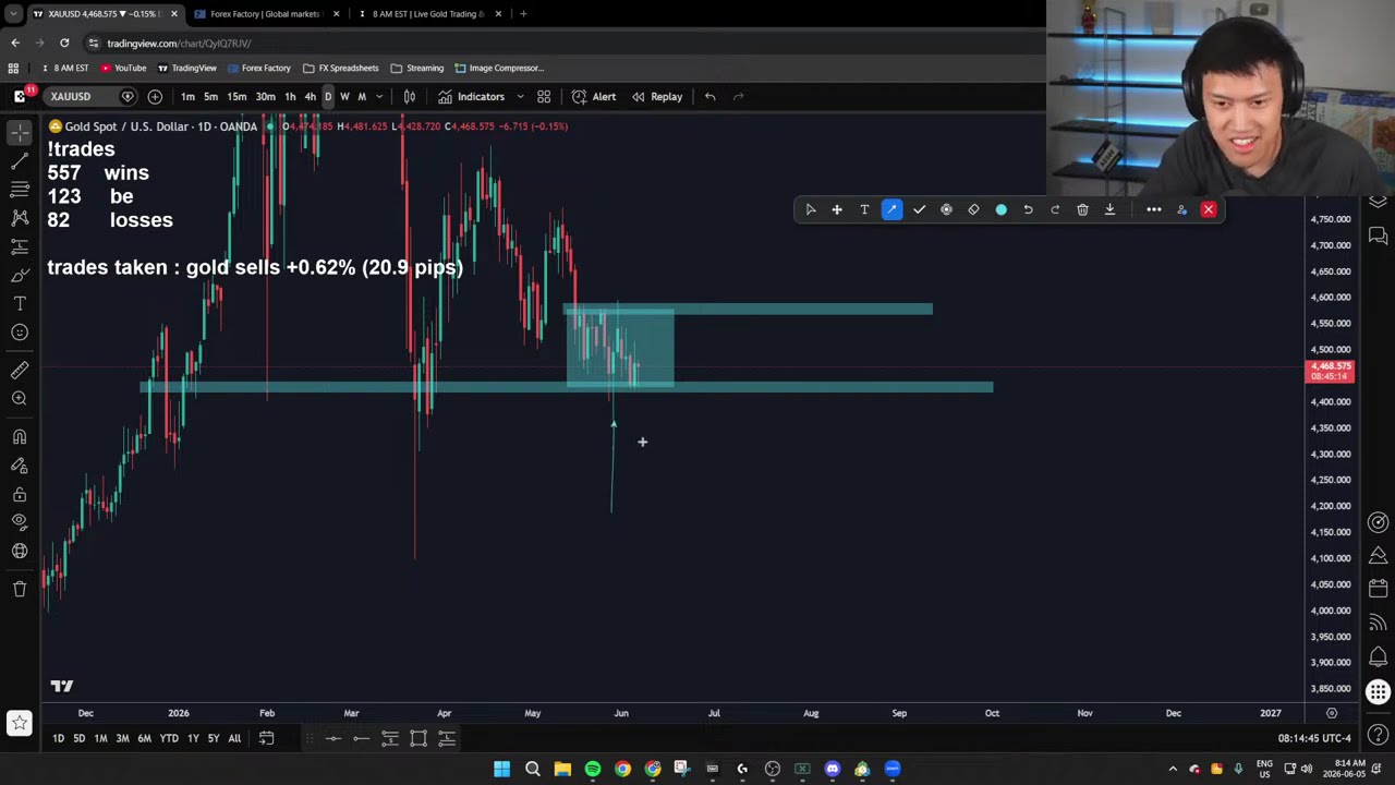 🔴 LIVE DAY TRADING : NFP FRIDAY! JUNE 5, 2026 (XAU USD / GOLD)