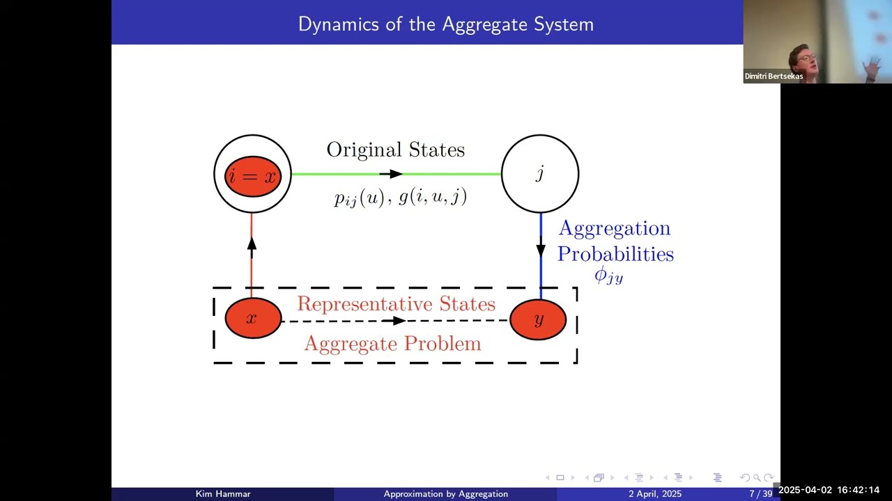 Lecture 10, 2025; Aggregation Methods for Off-Line Training, Applications to POMDP and Cybersecurity