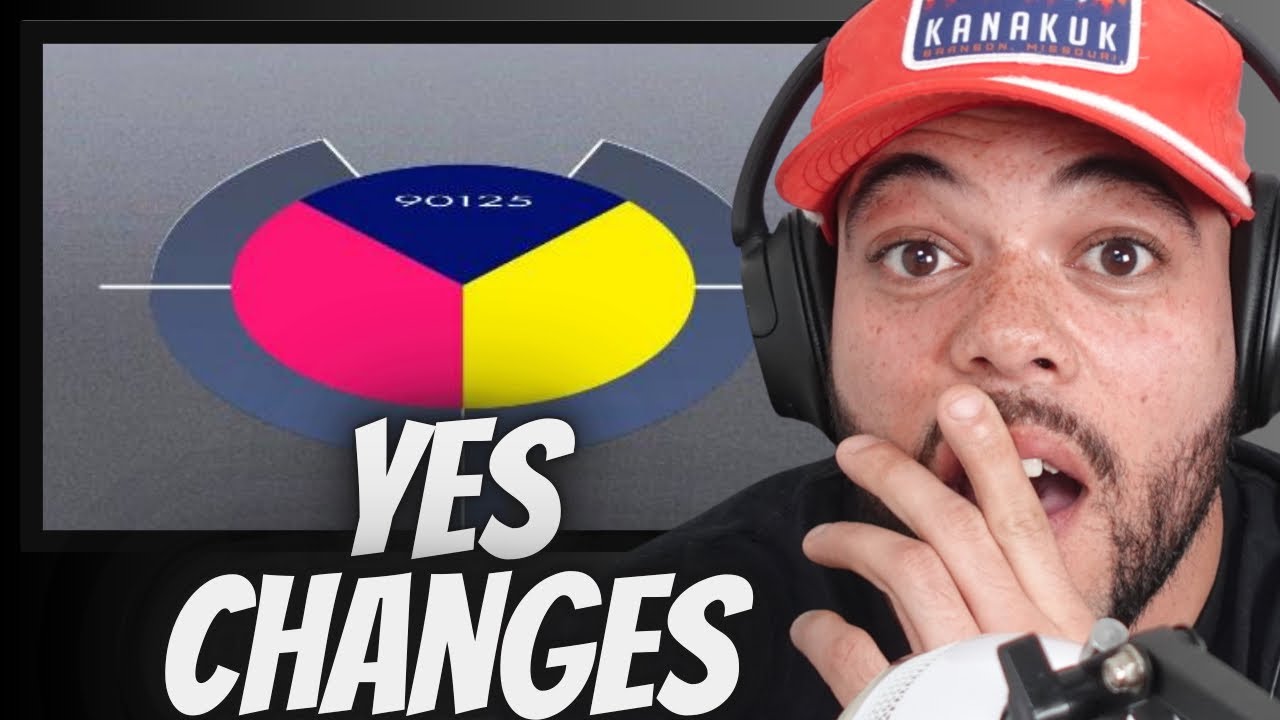 BANGER!| FIRST TIME HEARING Yes - Changes REACTION