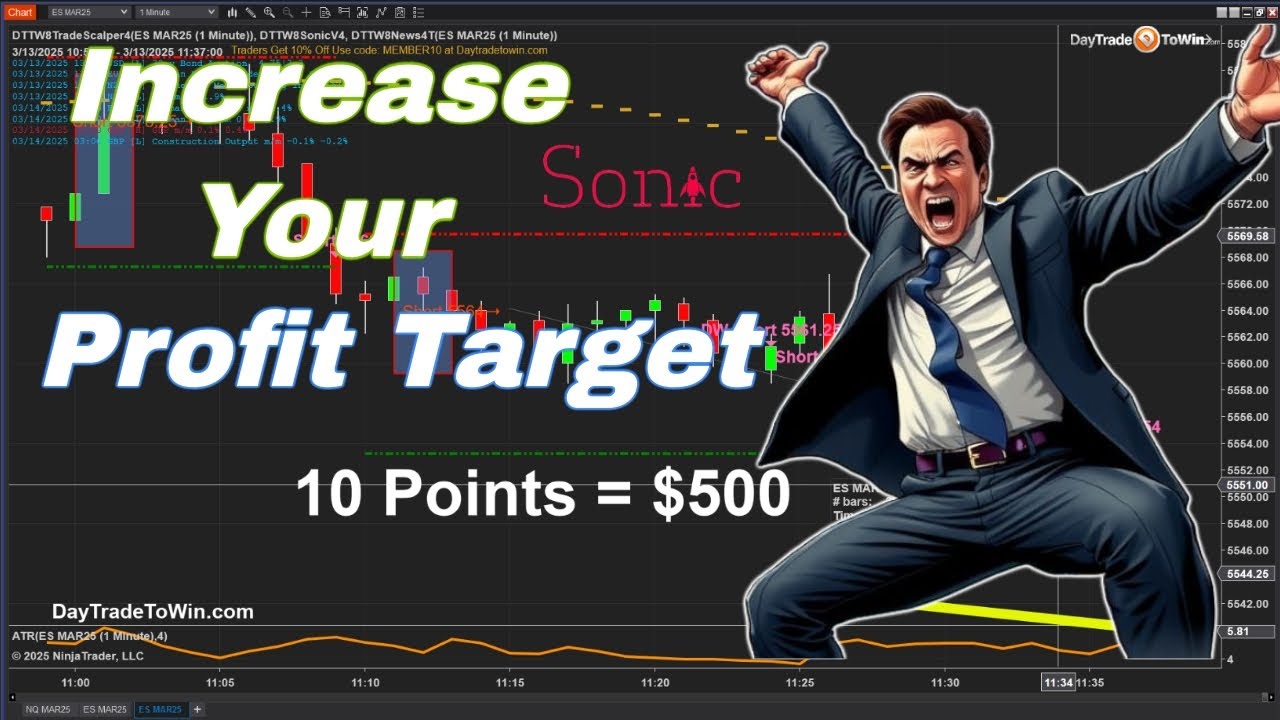 How to Raise Your Profit Target in Futures Trading