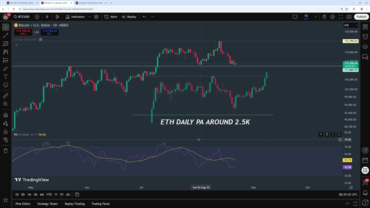 #BTC #ETH: Structure, patterns and manipulation