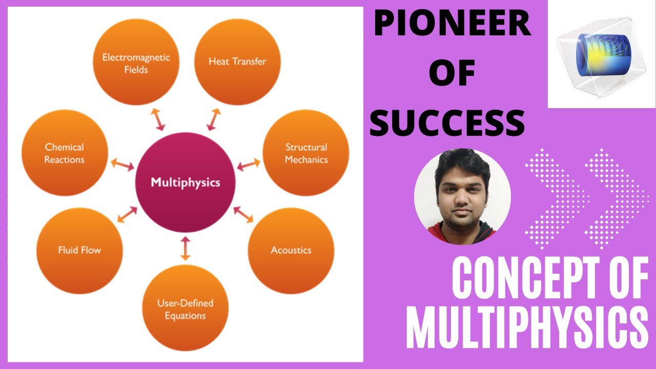 Concept of Multiphysics Coupling Option #Multiphysics #Coupling #COMSOL #research
