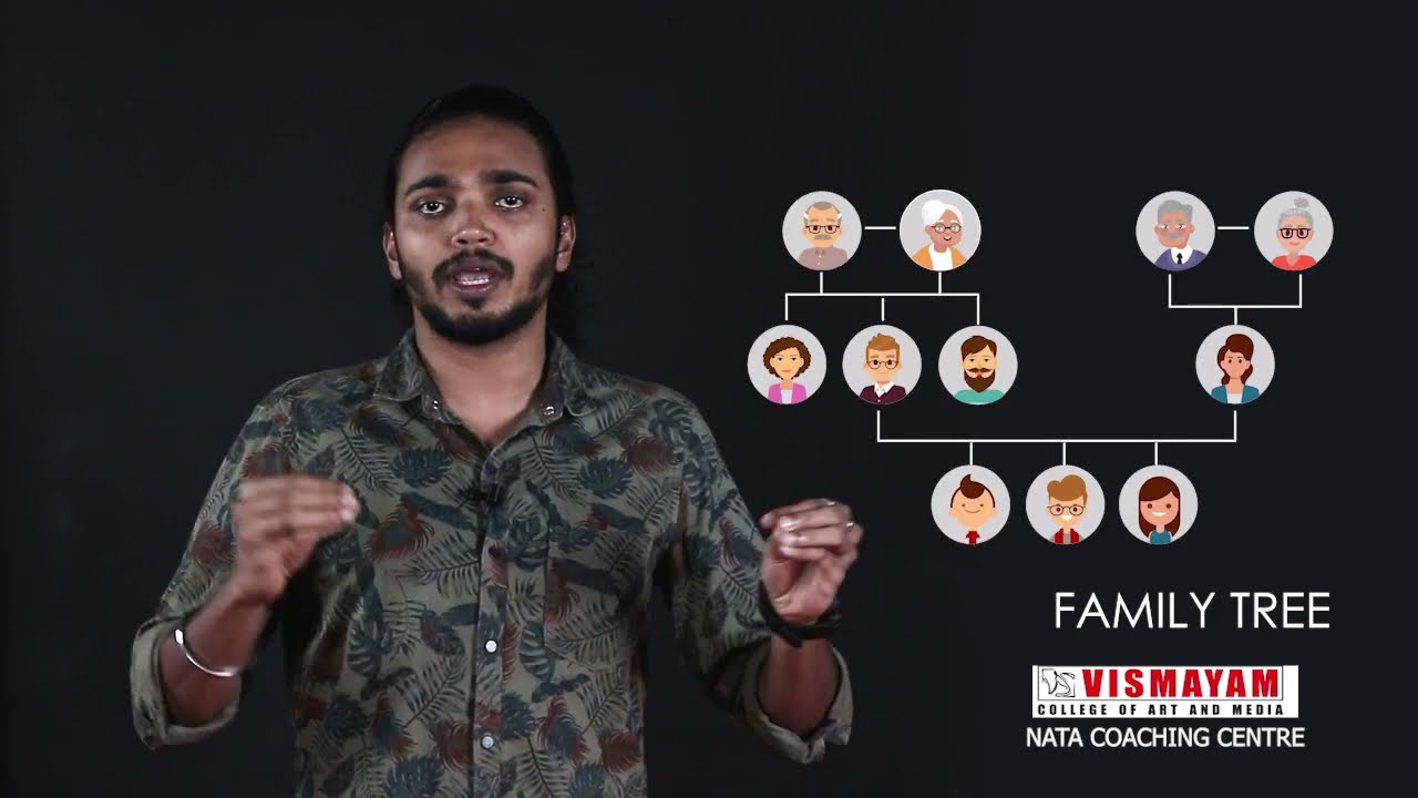 Solving Blood Relation Questions Using Family Tree Concept-NATA| JEE| NID| NIFT Entrance Preparation