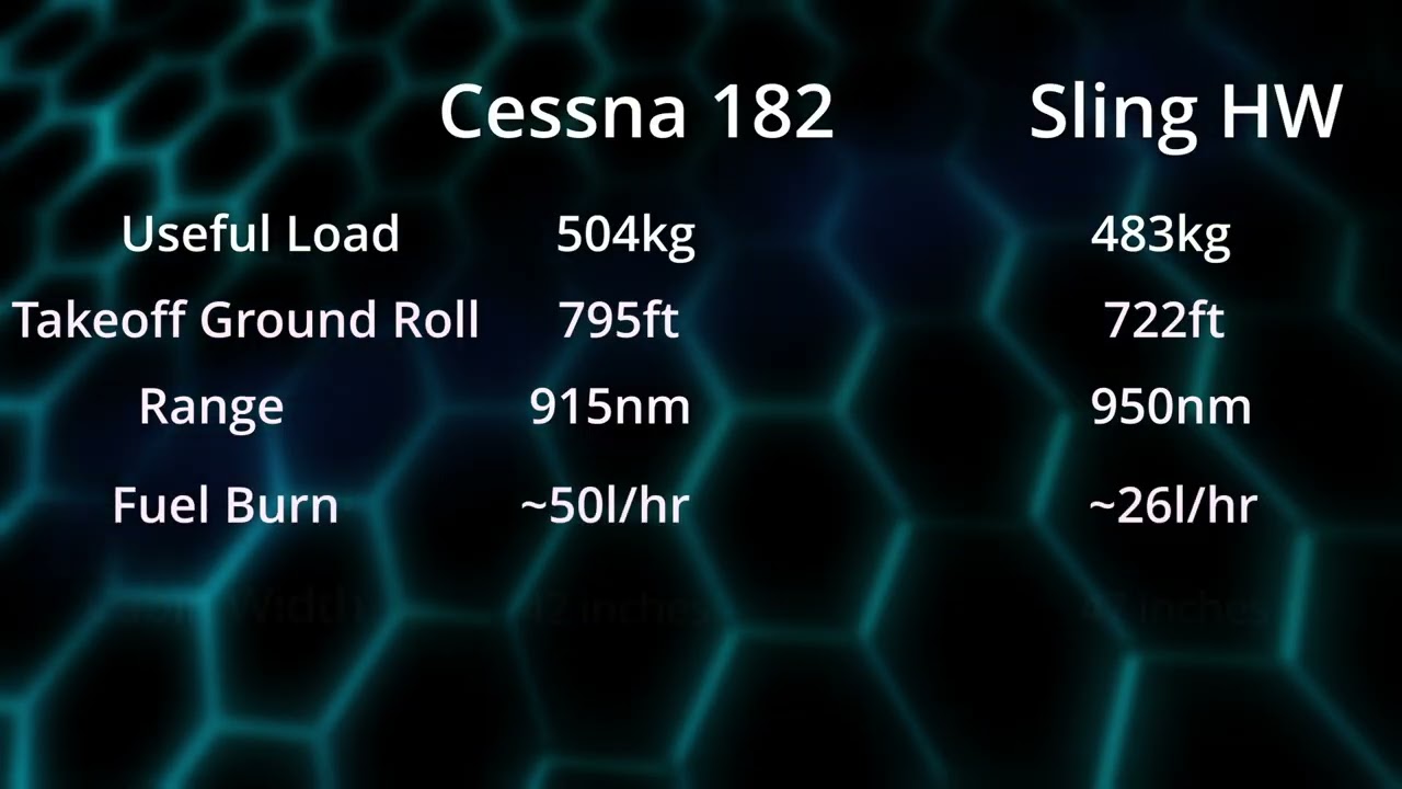 Sling High Wing vs C182