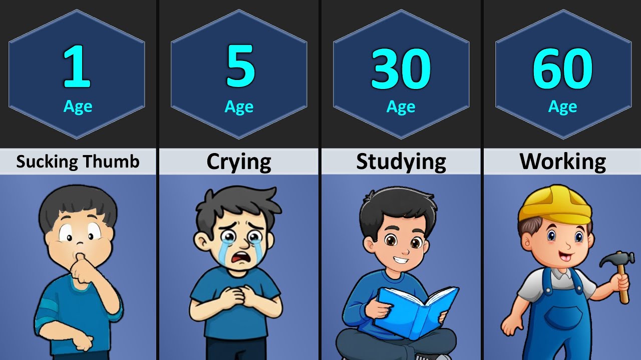 At What Age Human Should Stop Doing _______