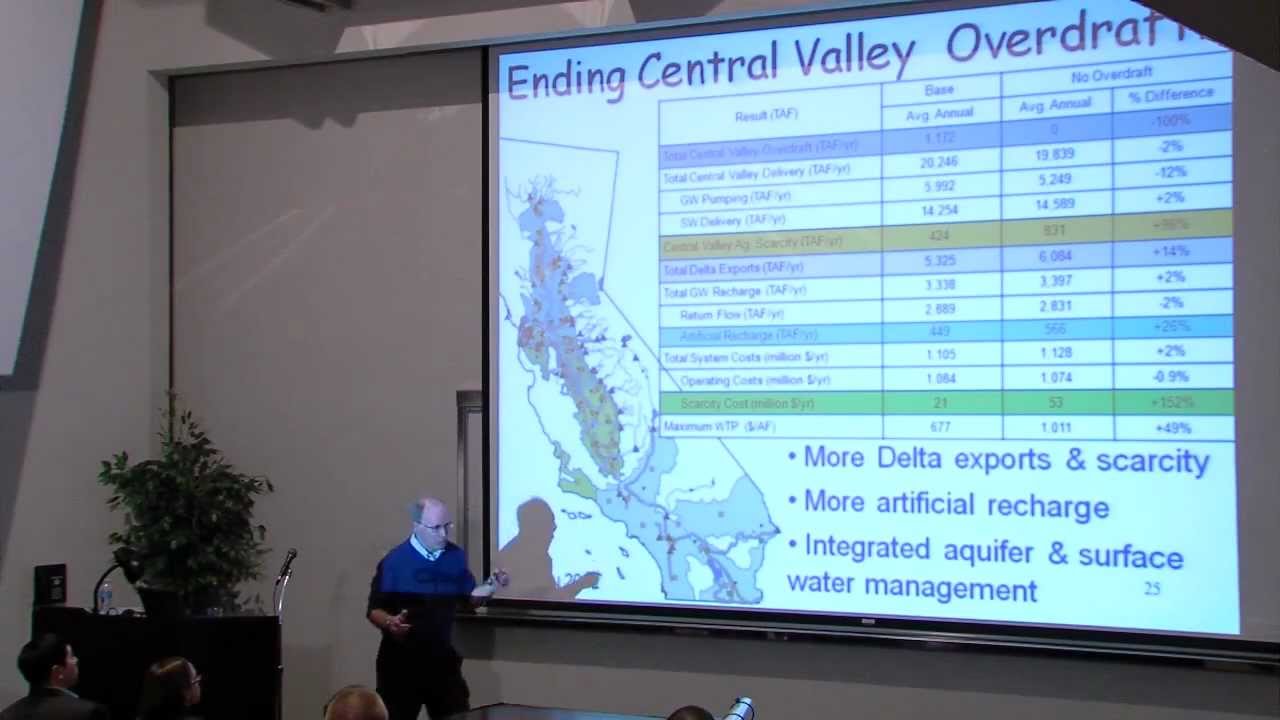 Jay R. Lund - Groundwater and California's Water Future