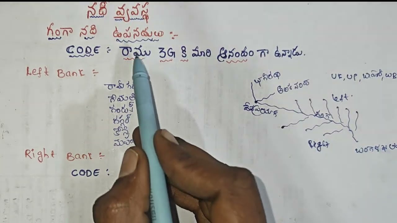 Geography Tributaries💫with easy Trick and Code✅SSC GD#mhVarma 