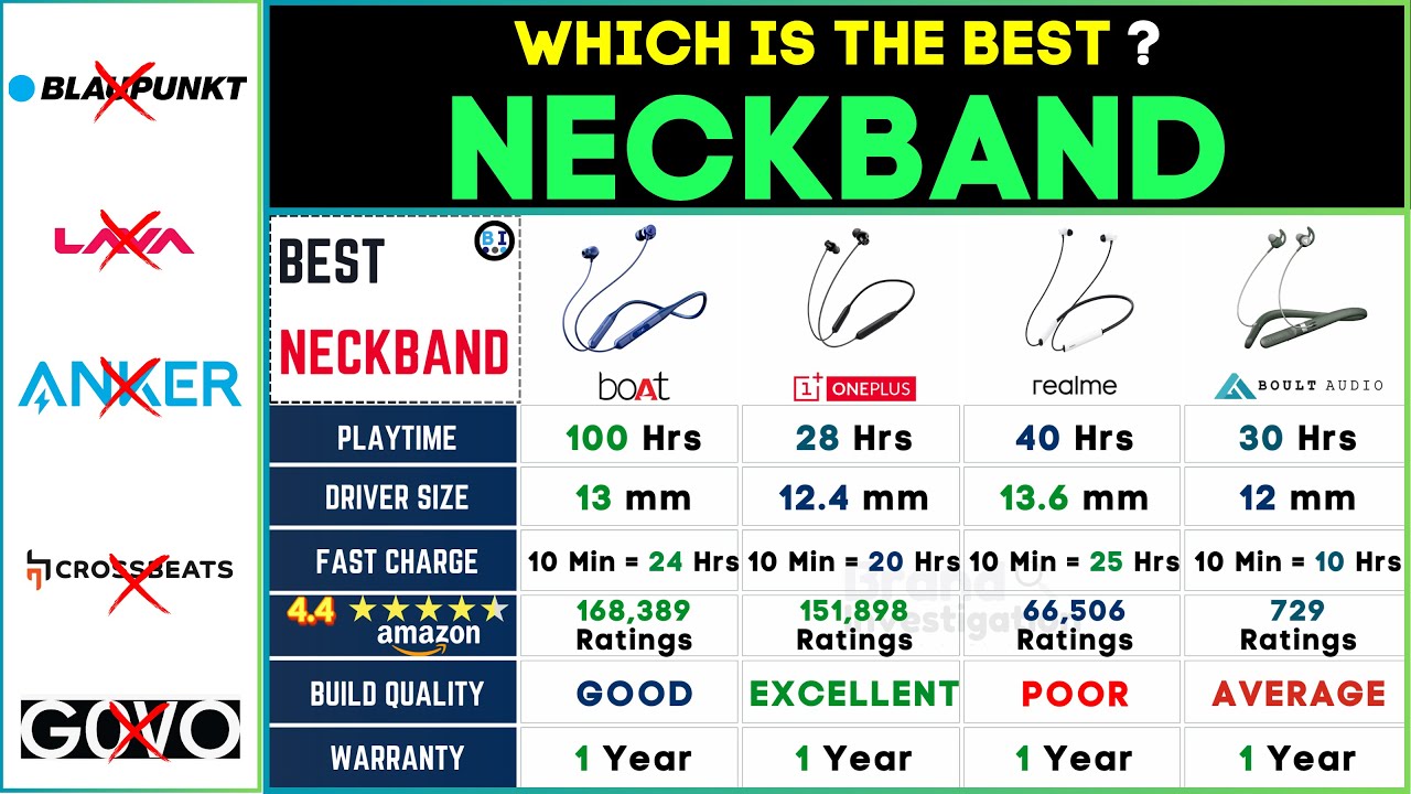 🎧 Best Neckband Under 2000 in 2024 |  Top Bluetooth Headphone Picks