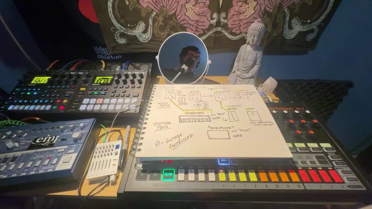 Synth Basics - 1-2-2025