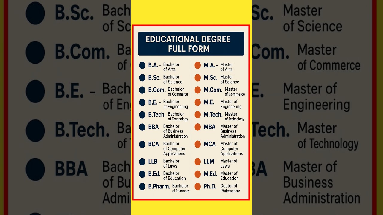 Full form of M.sc, phd, MCA, MBA, LLB, B.Com, B.ed, M.ed | All educational degree full form #shorts