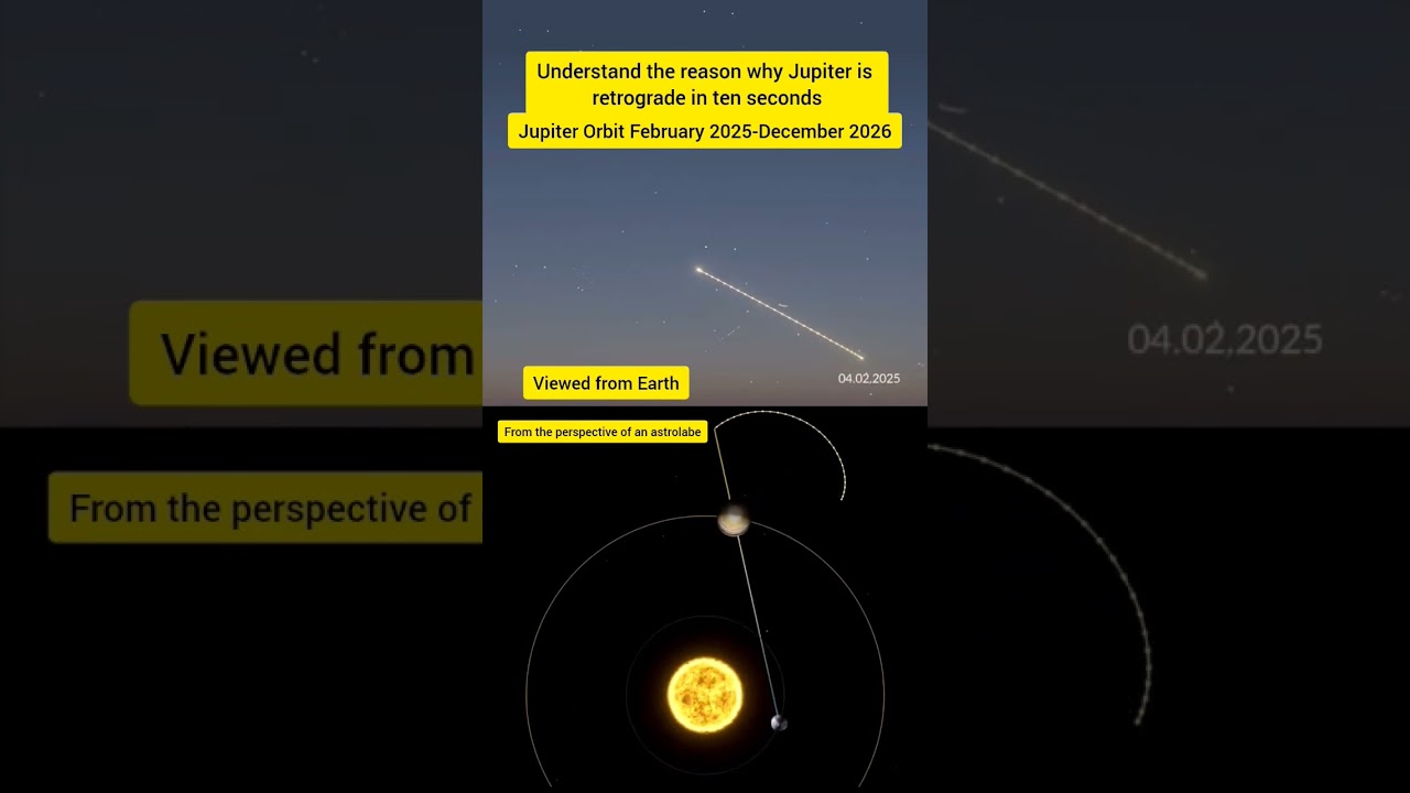 The Science Behind Jupiter&rsquo;s Backward Dance