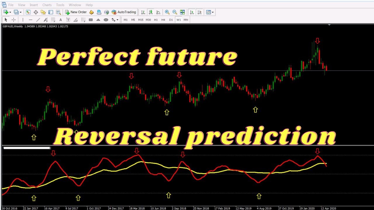 Perfect Reversal Turning Point Of The Market || The Secret Of Mirroring || Recent Silver Madness