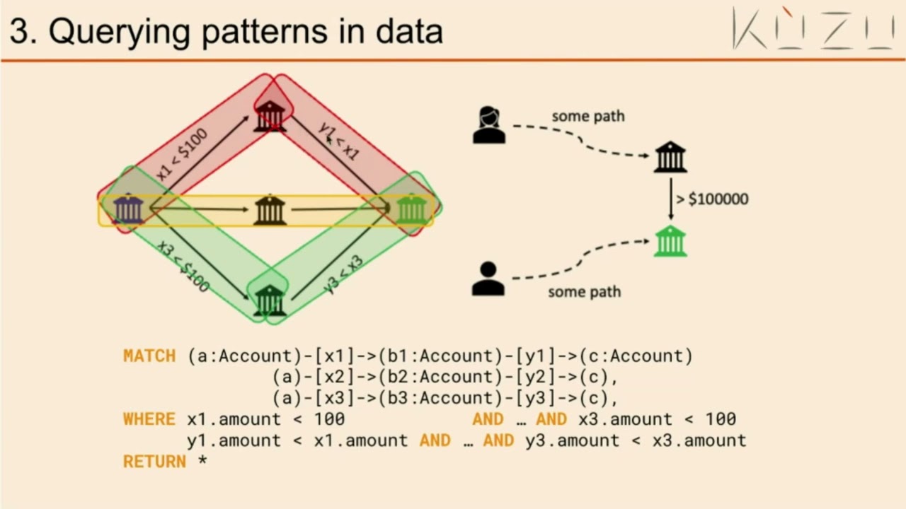 Kùzu   A fast, scalable graph database for analytical workloads