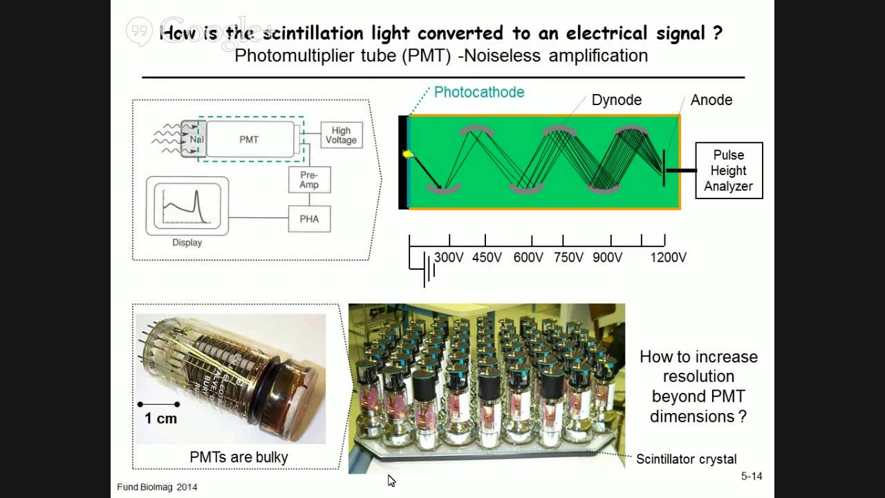 5.2 - SPECT: x-ray detection