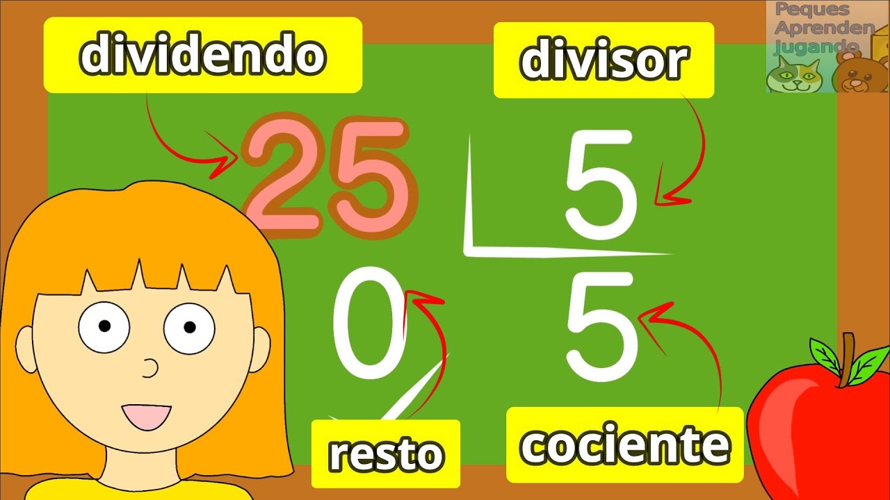 T&eacute;rminos de la divisi&oacute;n para ni&ntilde;os  Partes de la divisi&oacute;n video de Peques Aprenden Jugando