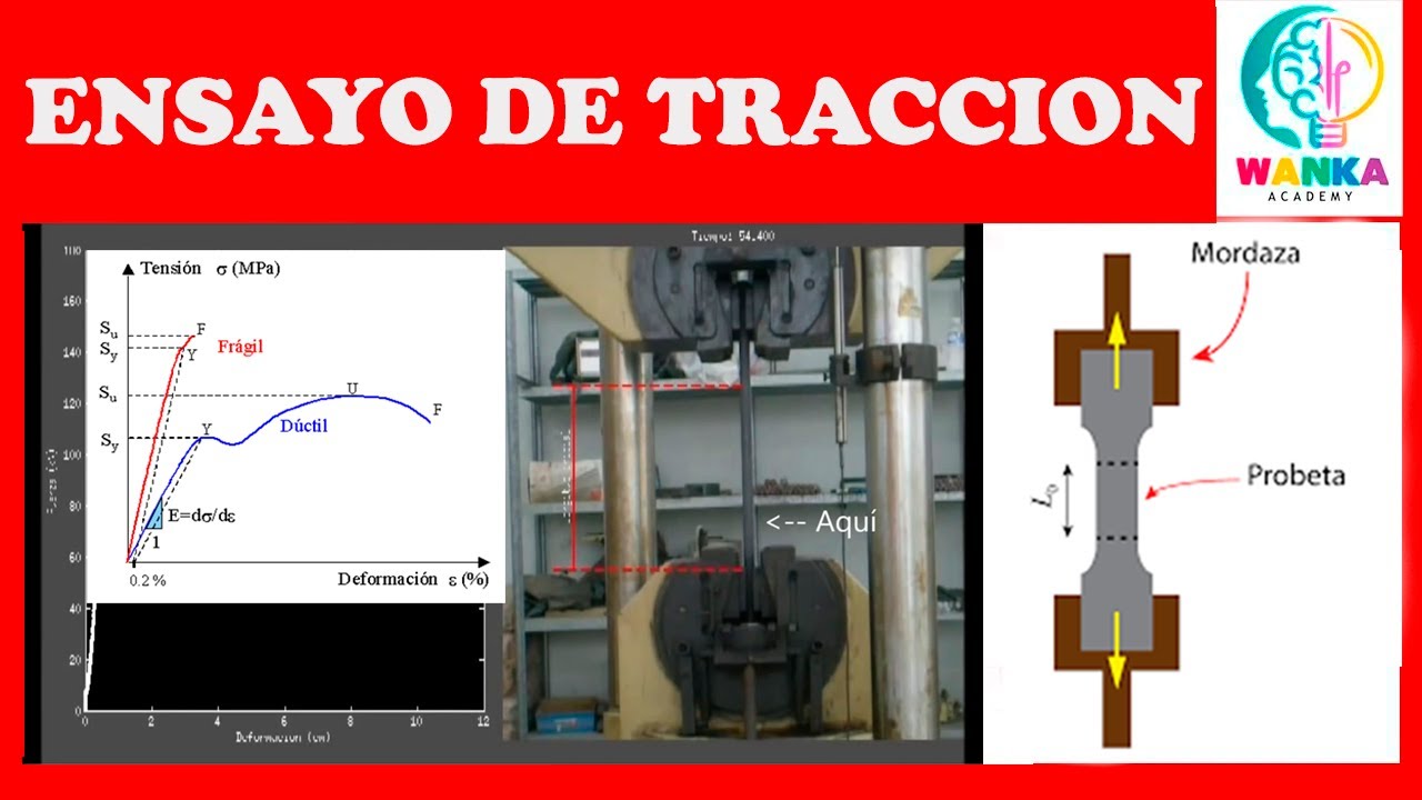 &iquest;Qu&eacute; es el ensayo de traccion? // EXPLICADO A DETALLE