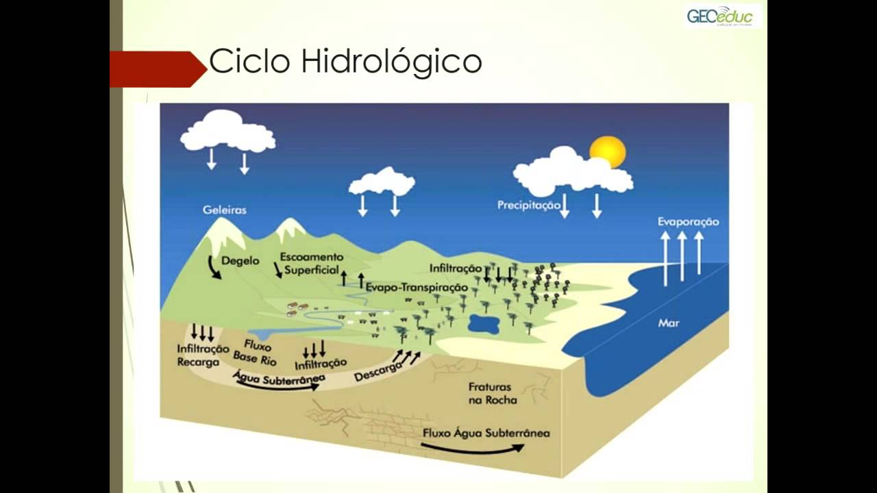 Cartografia e GIS para Análise Hidrológica | GEOeduc