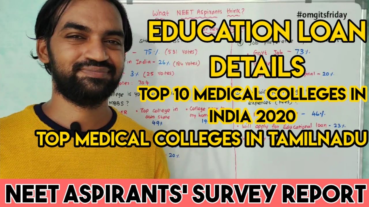 VidyaLakshmi Portal | Education loan In India | Top 10 medical colleges in India 2020 | omgitsfriday