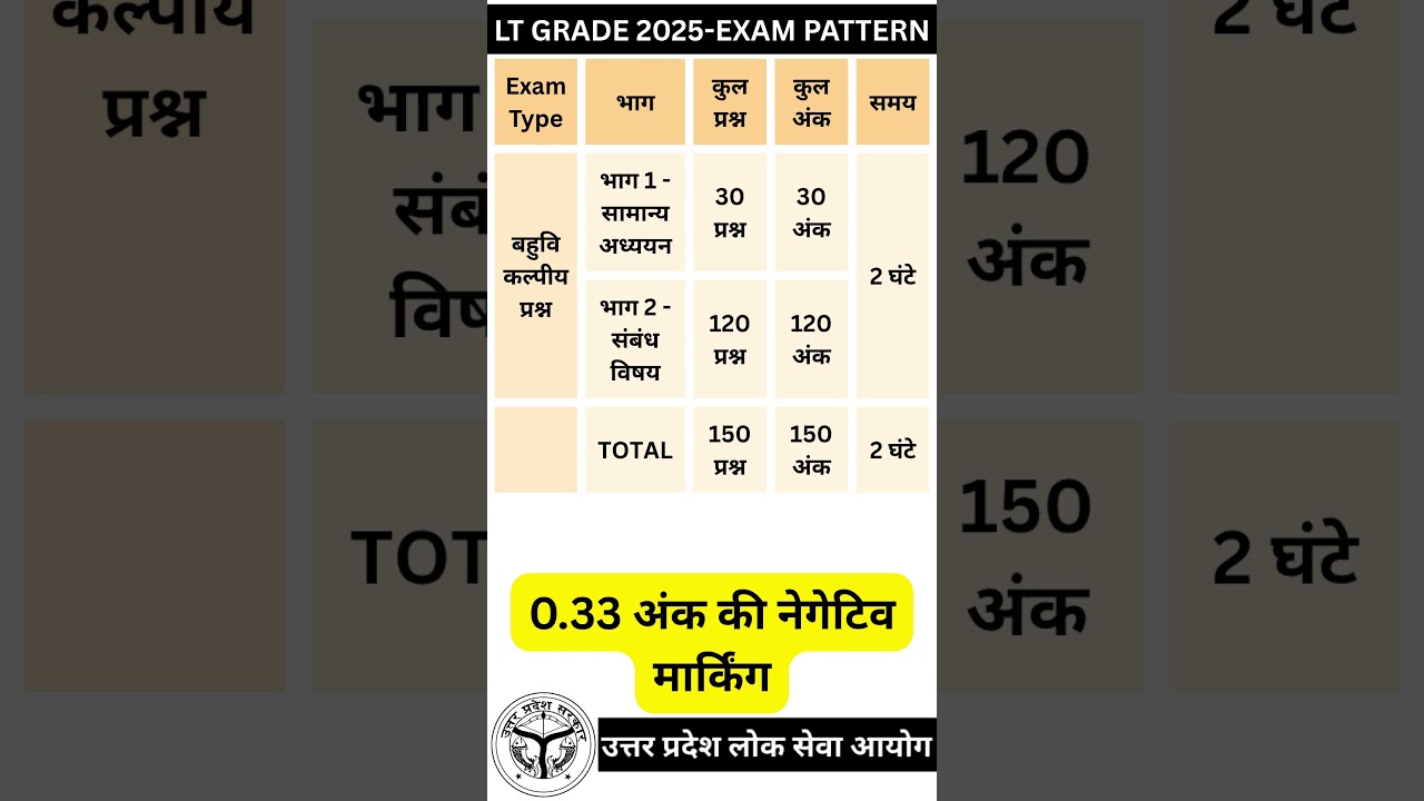 UP LT Grade Exam Pattern | New Vacancy 2025