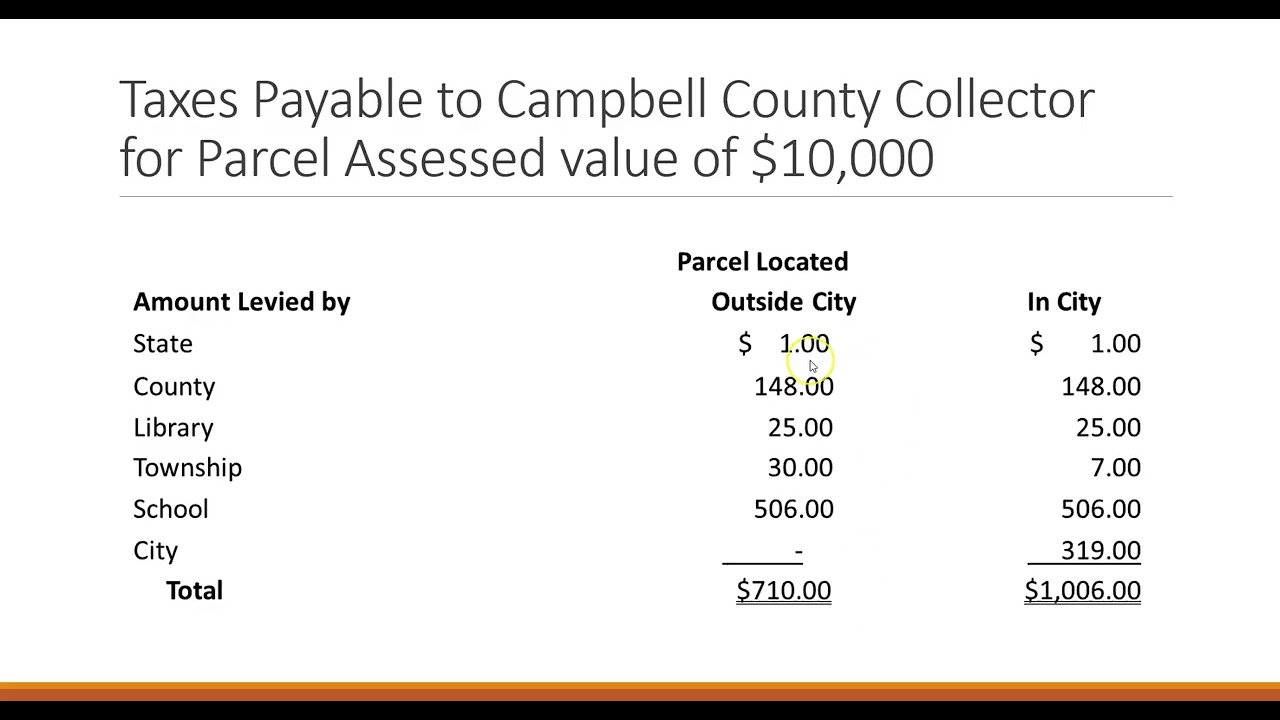 AC 422 Chapter 8 Video 1