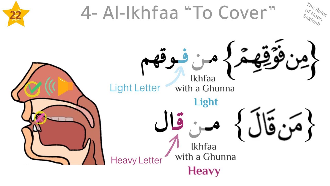 [22] Al-Ikhfaa “To Cover” - Tajweed in English