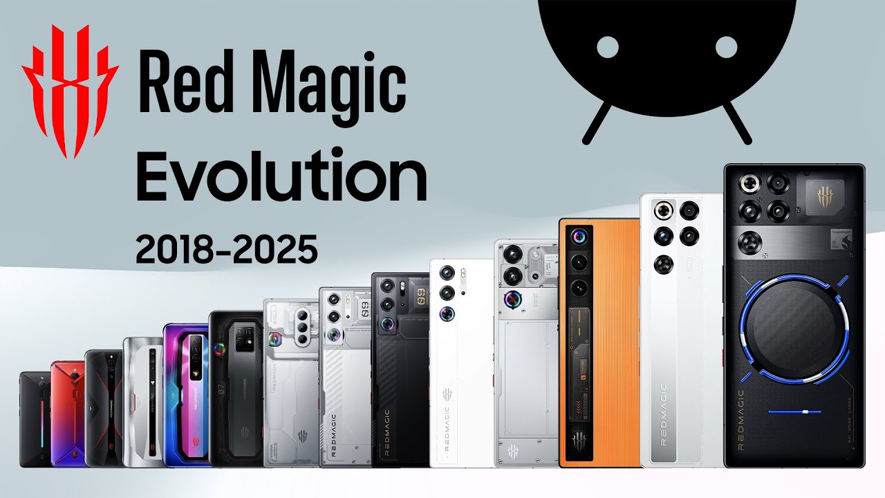 Evolution of Red Magic