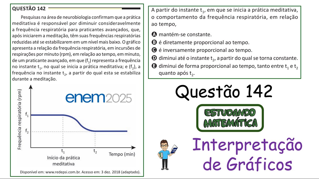ENEM 2025 - Questão 142 - Interpretação de gráficos - Comportamento da frequência respiratória