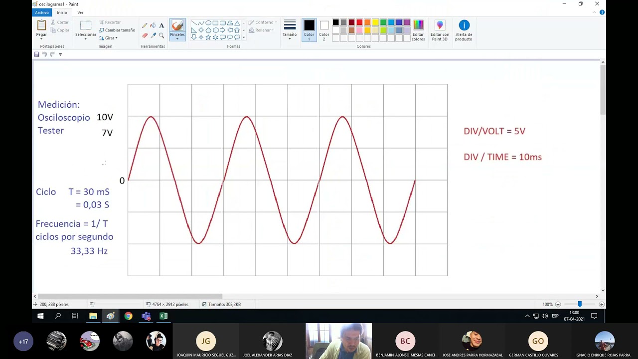 Oscilogramas o señales interpretadas con osciloscopio