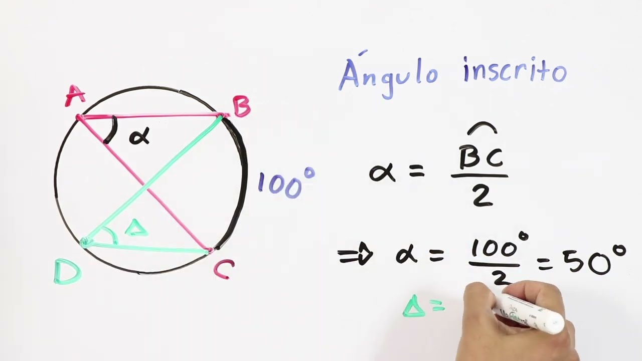 Tipos de ángulos en la circunferencia