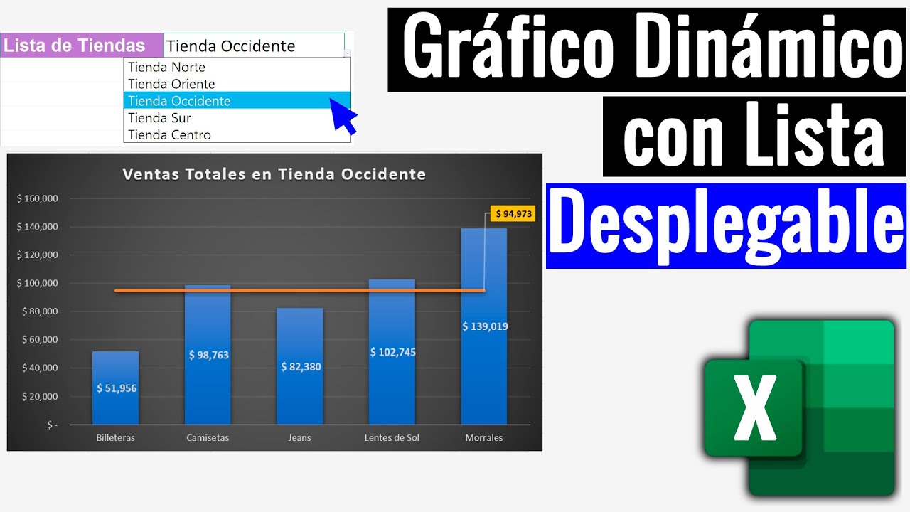 Cómo crear un GRAFICO DINAMICO a partir de una LISTA DESPLEGABLE en Excel.