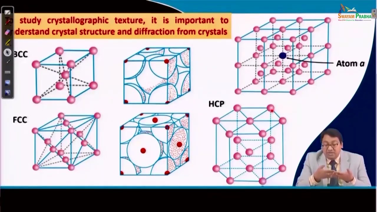 Crystal Structure and Stereographic Projections