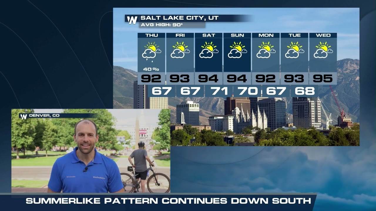 Field Forecast From 2022 Avs Parade